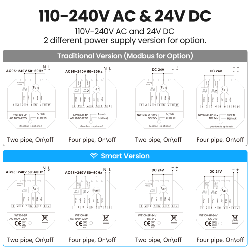 Avatto Tuay Wifi Smart Thermostat Air Conditioner Control Floor Heating Fan Coil Smart Wifi Thermostat for HVAC